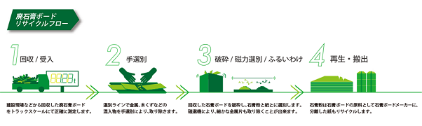 処理フロー