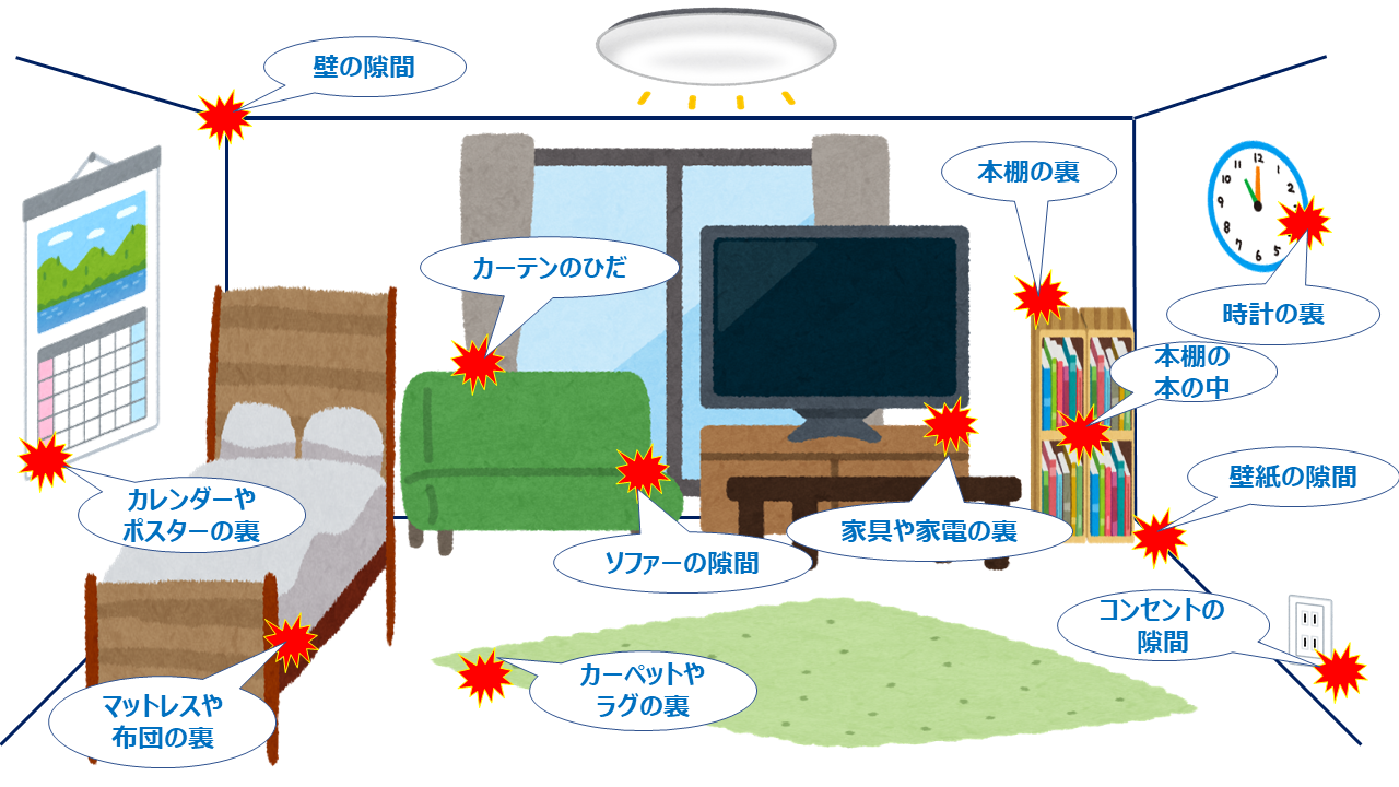 洋室の確認場所のイラスト