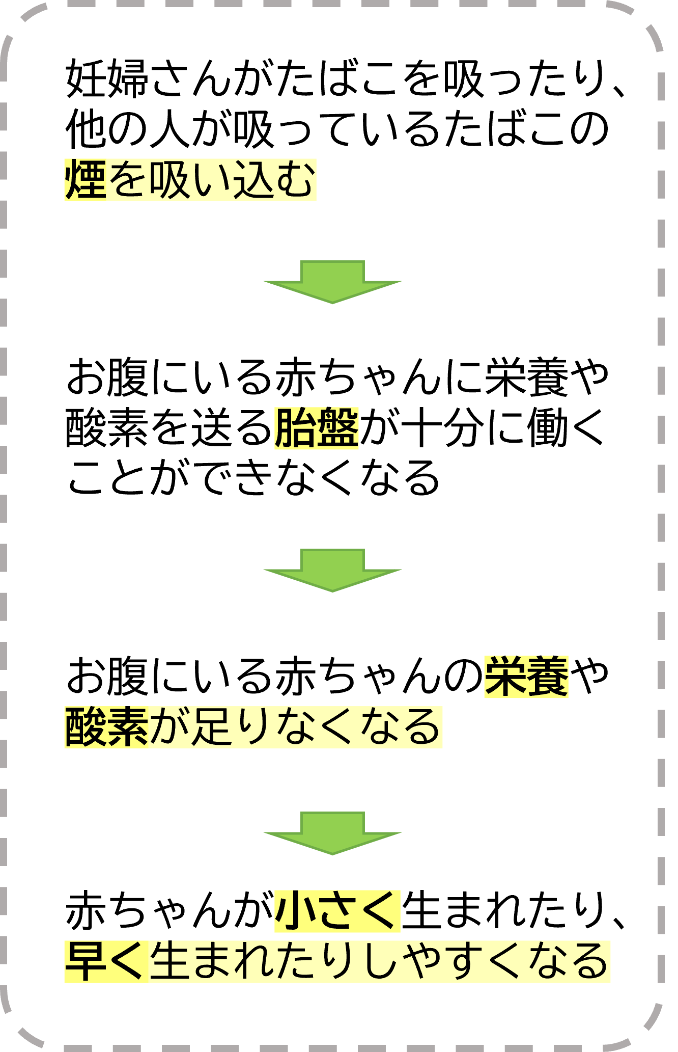 赤ちゃんが小さく生まれたり、早く生まれたりしやすくなる理由