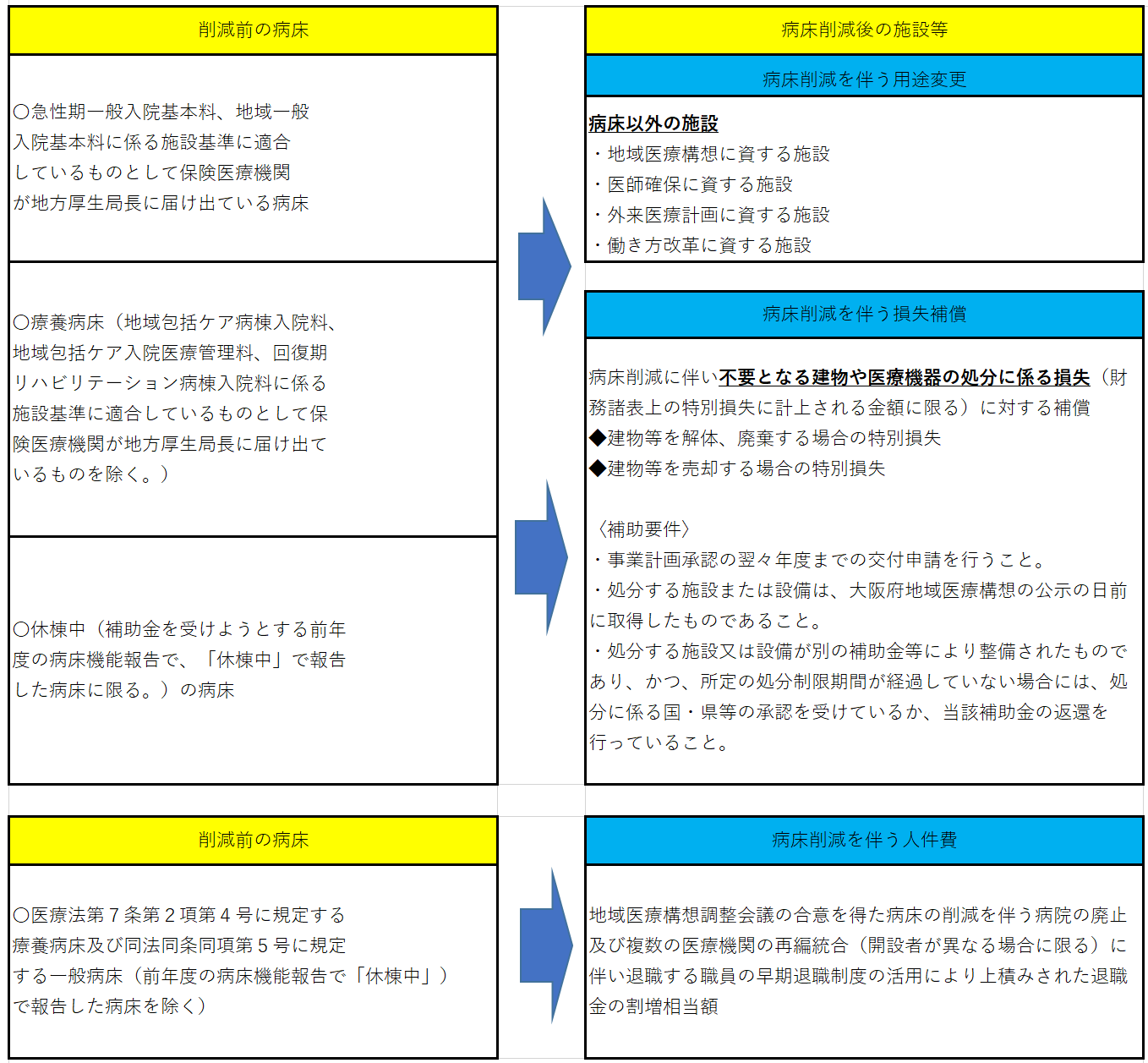 補助金の交付対象者