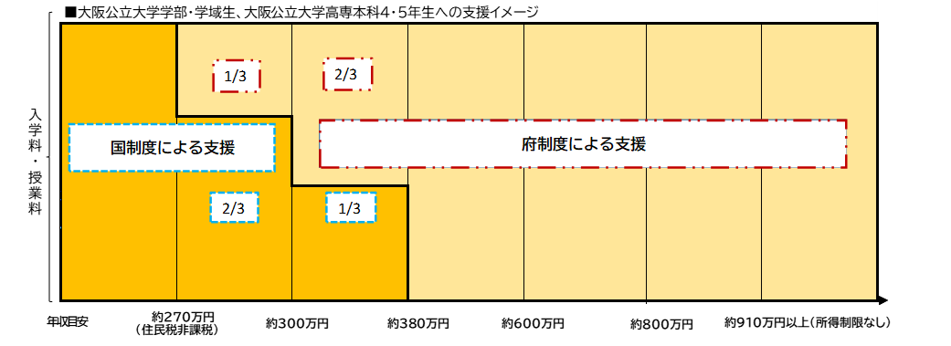 学部生イメージ図