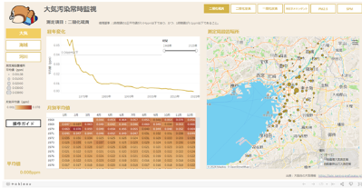 大気・公共用水域常時監視測定結果