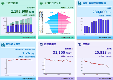 統計ダッシュボード