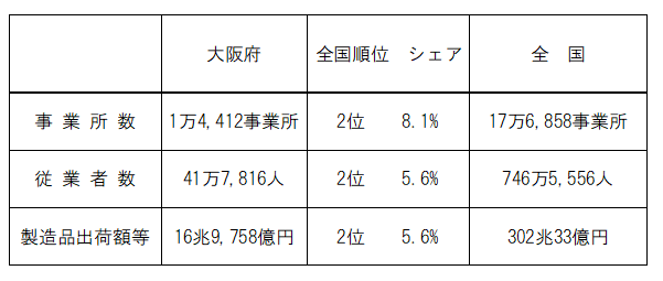 全国との比較