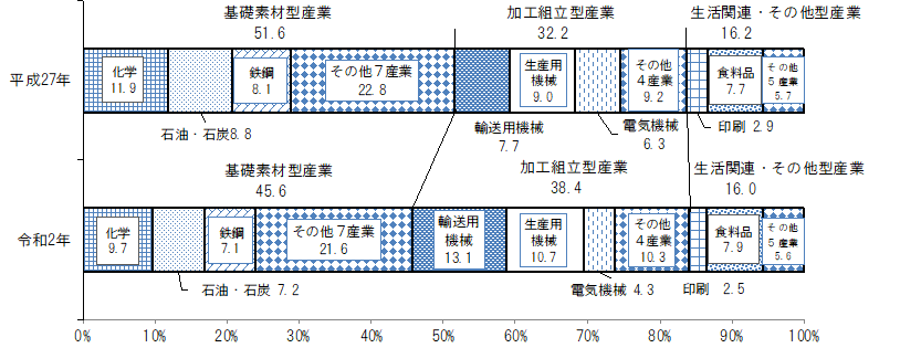 第4図
