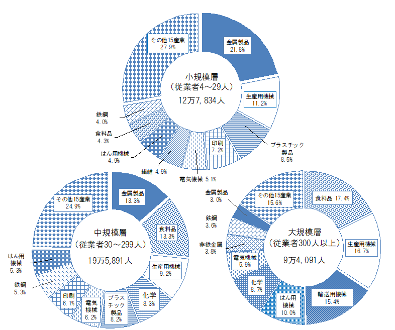 図表10