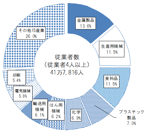 図表8