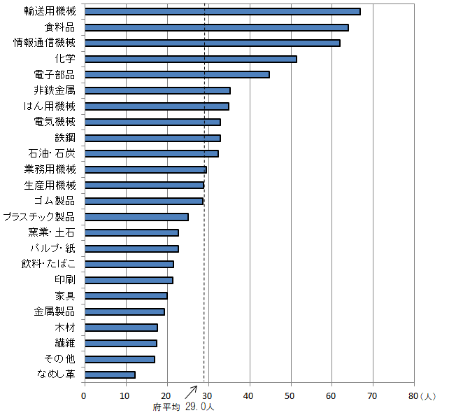 図表9
