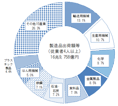 図表12