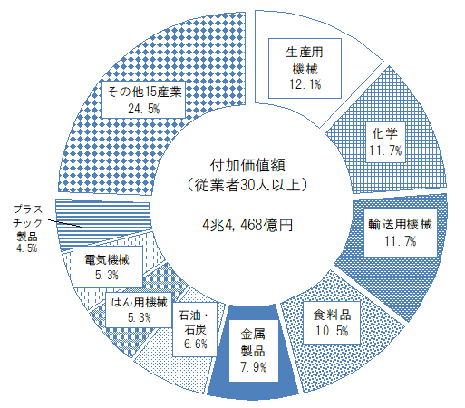 図表17