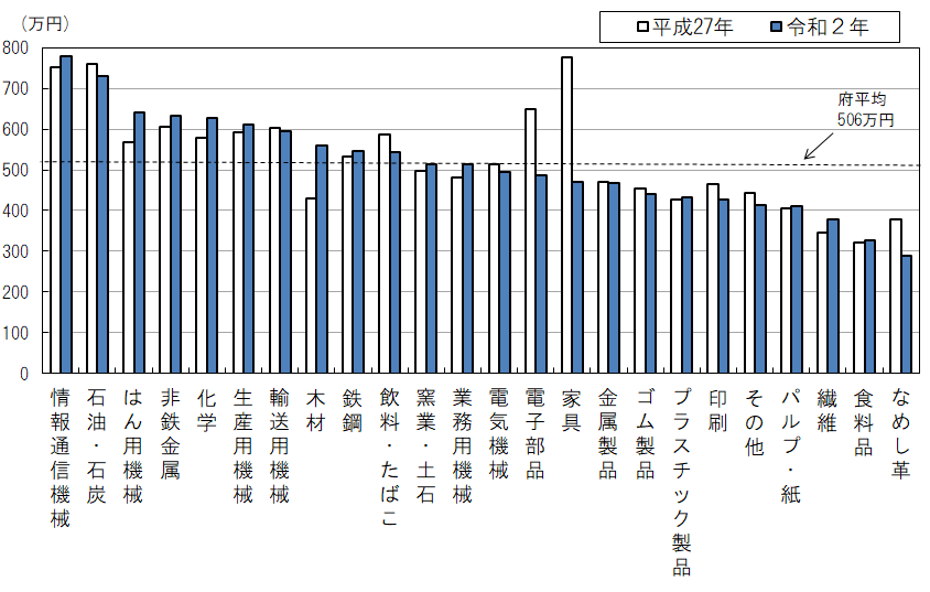 図表20