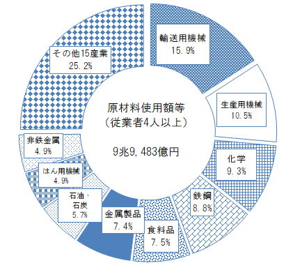 図表21