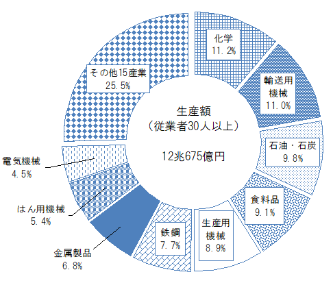 図表23