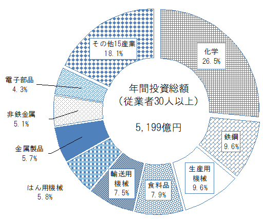 図表26