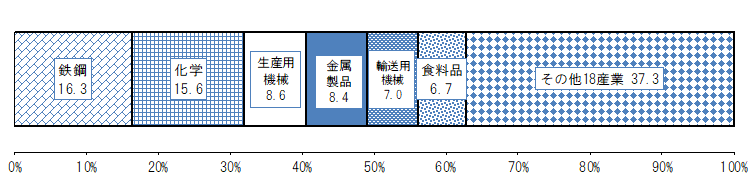 第28図