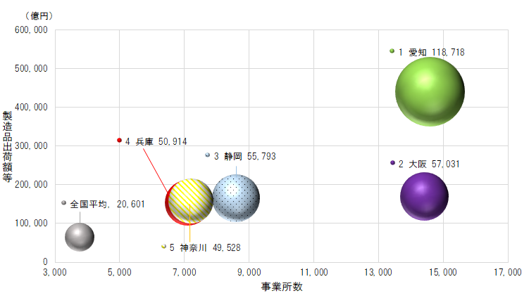図表33