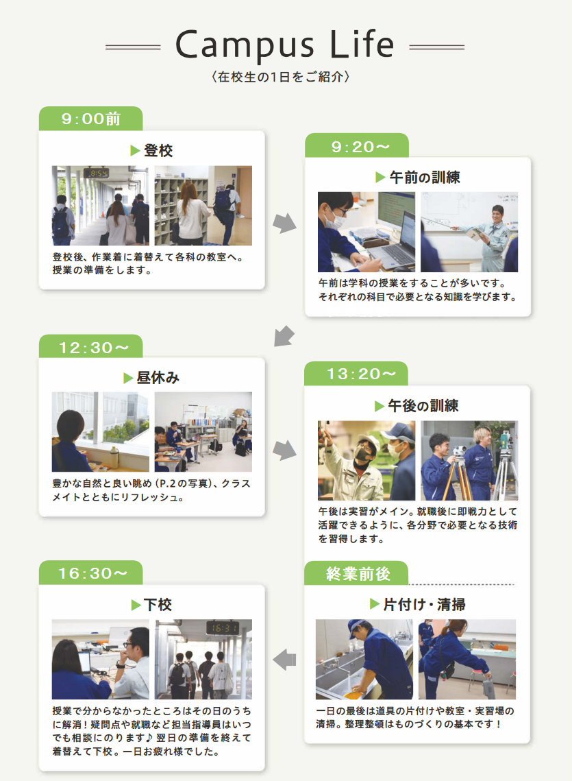 在校生の一日