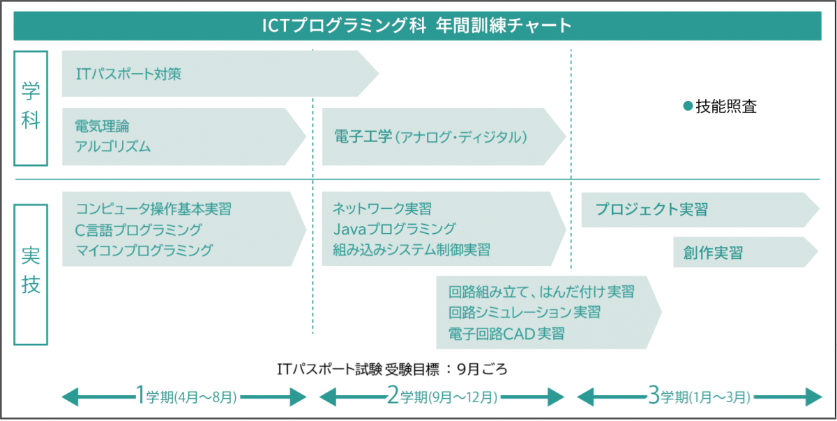 00-chart
