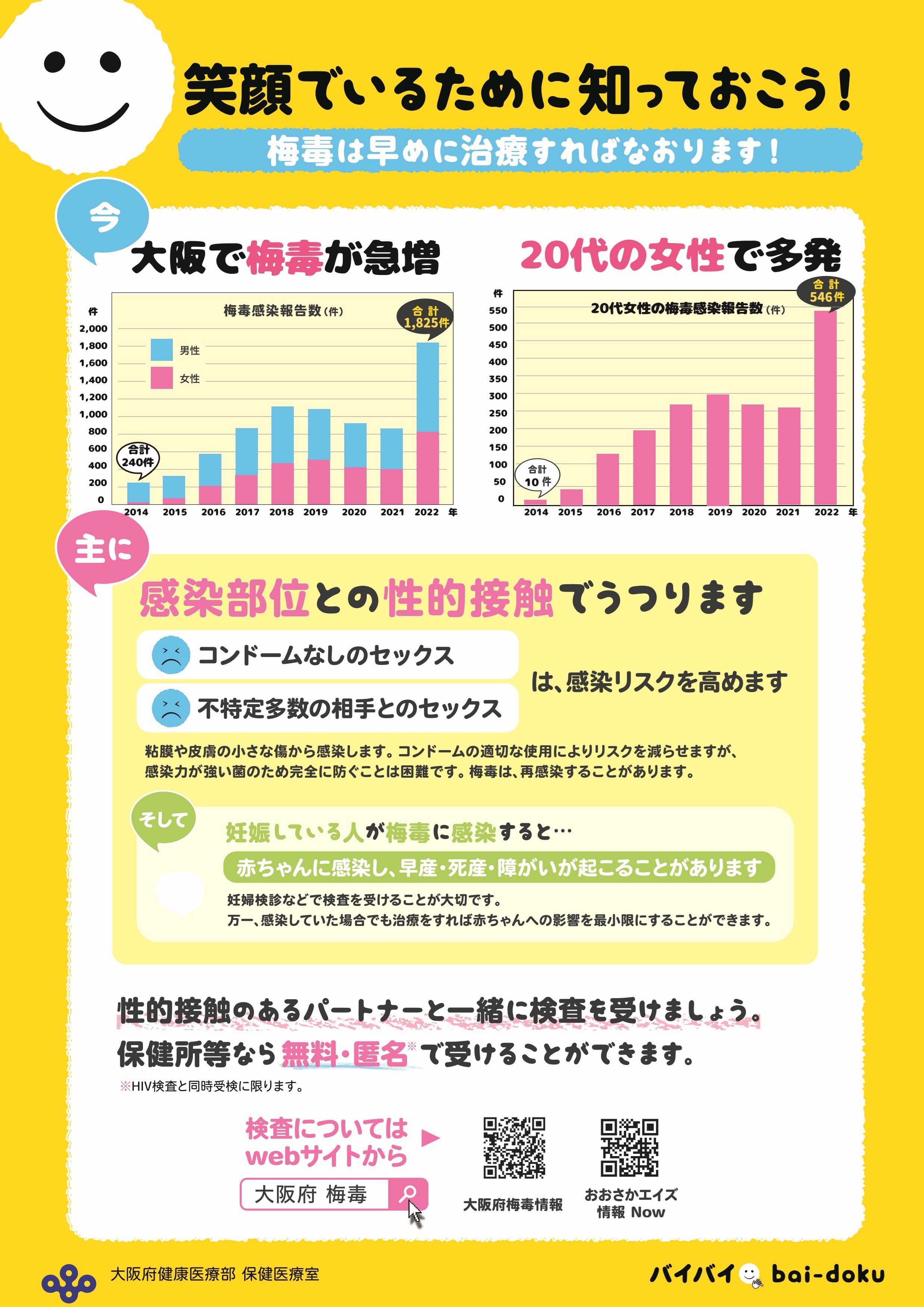 バイバイ梅毒チラシ裏
