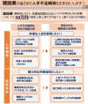 チラシ(建設業)