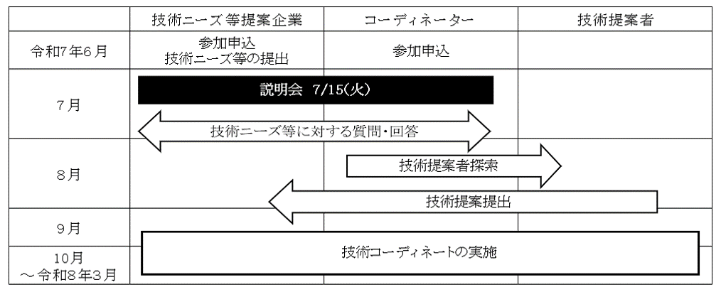 セミオープン