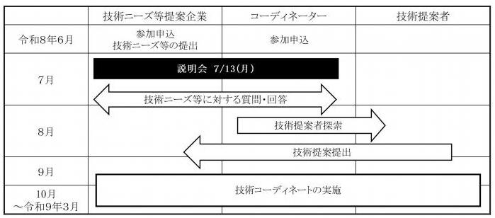 セミオープン