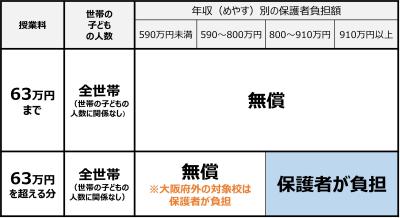 令和6・7年度の支給額