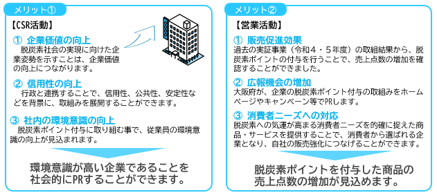 例
