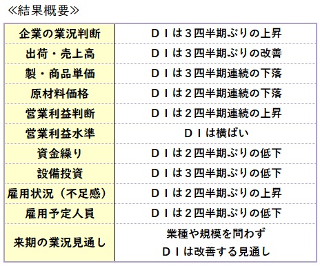 結果概要