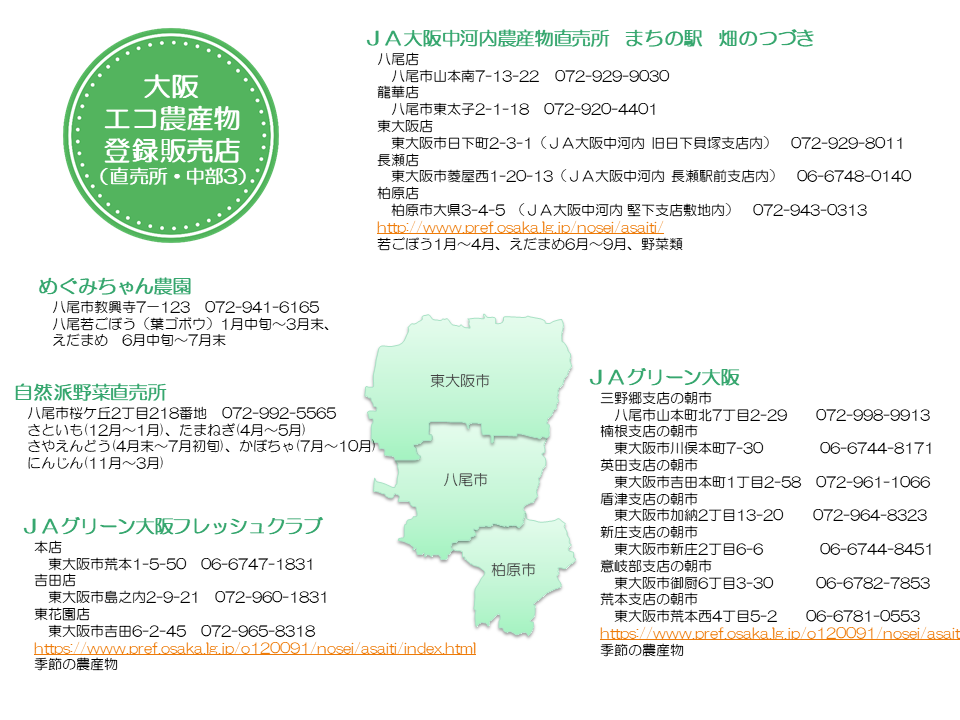 直売所マップ中河内