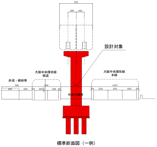 標準断面図（一例）