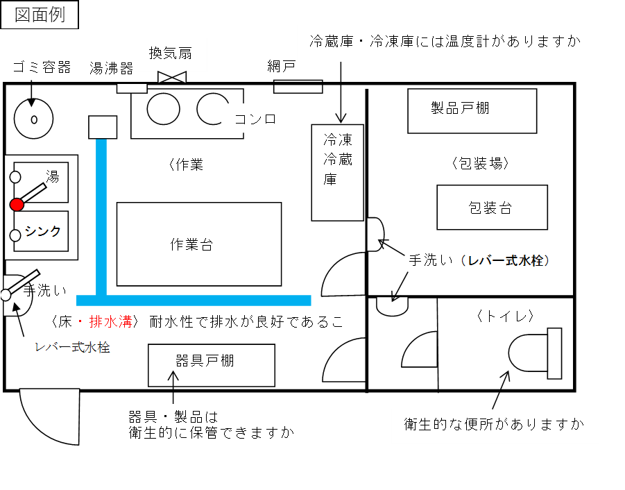 加工所の例が掲載されています。