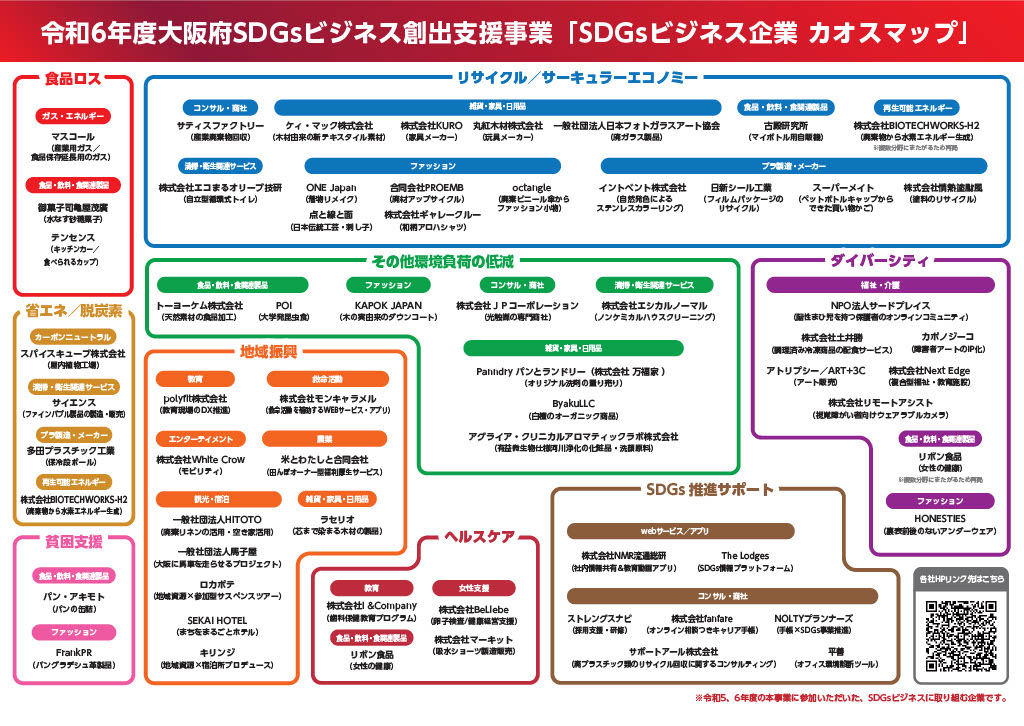 chaosmap