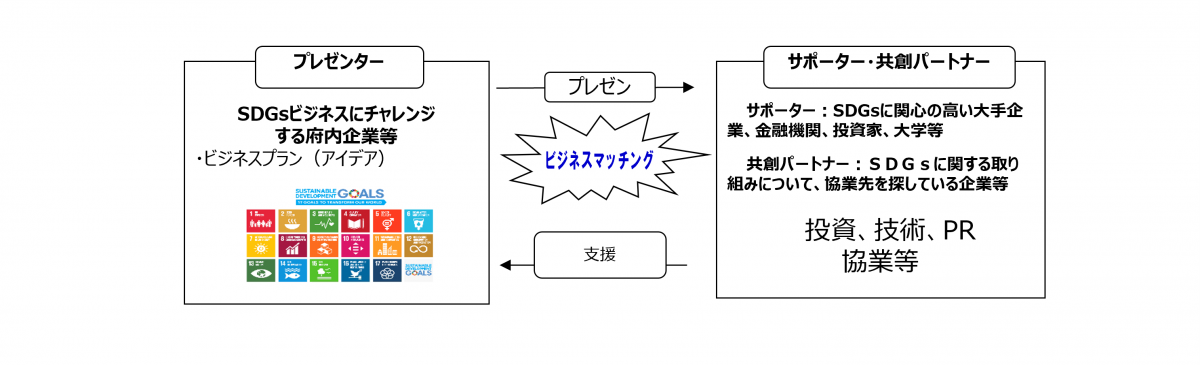 kikan
