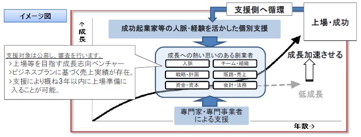 概要図