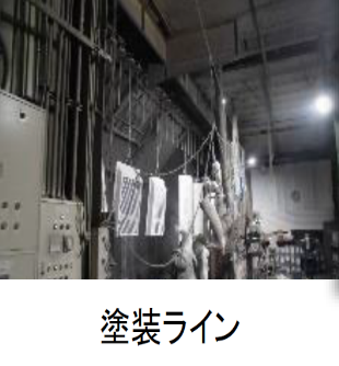 塗装ライン