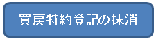 買戻特約登記の抹消