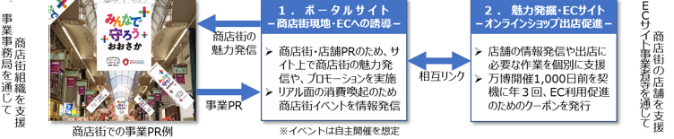 タペストリー掲載イメージ