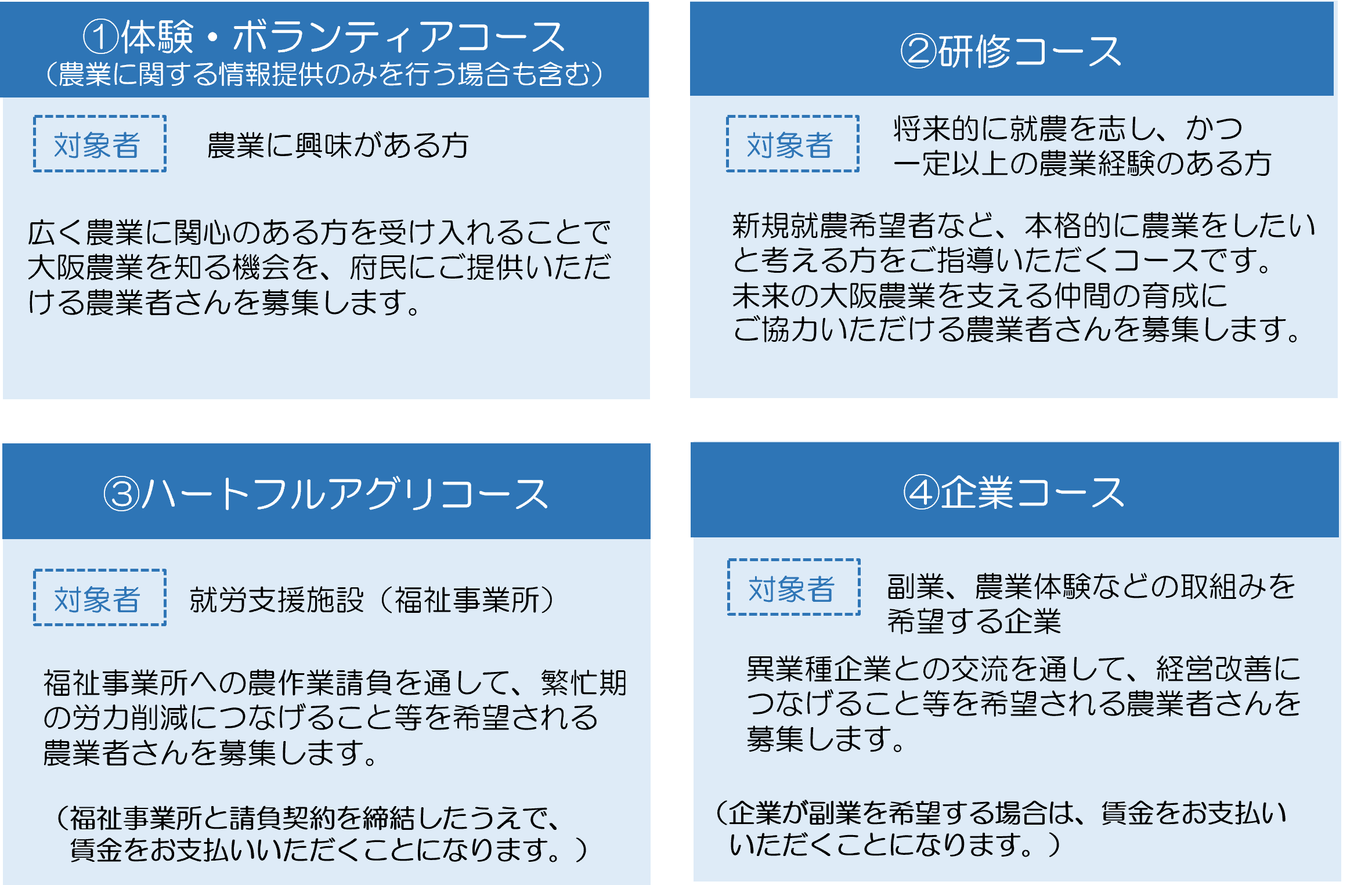 農業マッチング制度