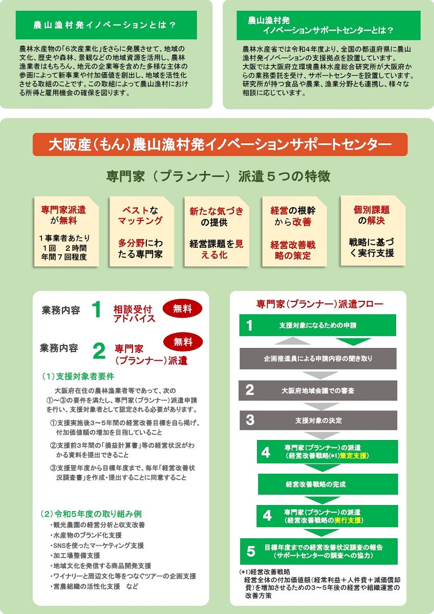 大阪産(もん)農山漁村発イノベーションサポートセンターのちらし