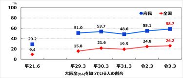 大阪産(もん)