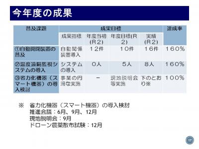 スライド17