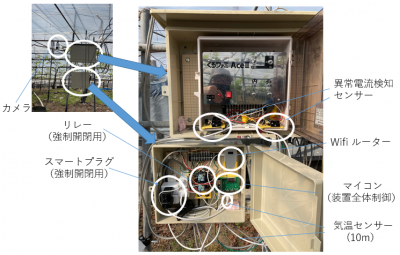 画像：DIYにより自動開閉装置に追加された4機能