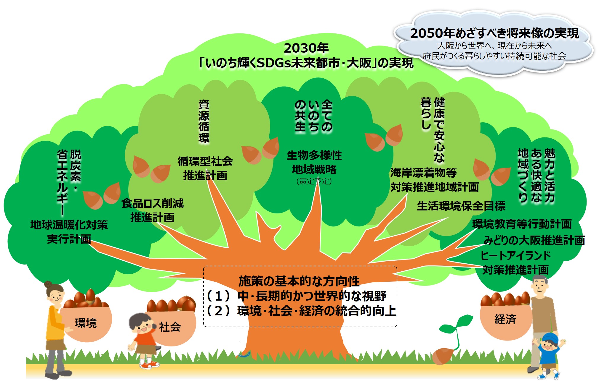 個別計画との関連性