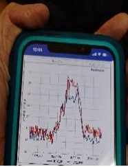 スマホに受信したハウス内の環境データ