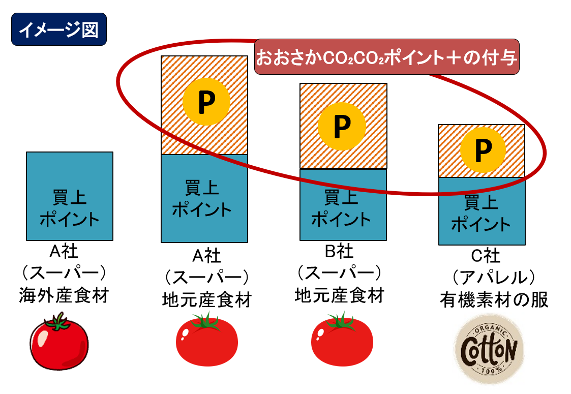 イメージ図