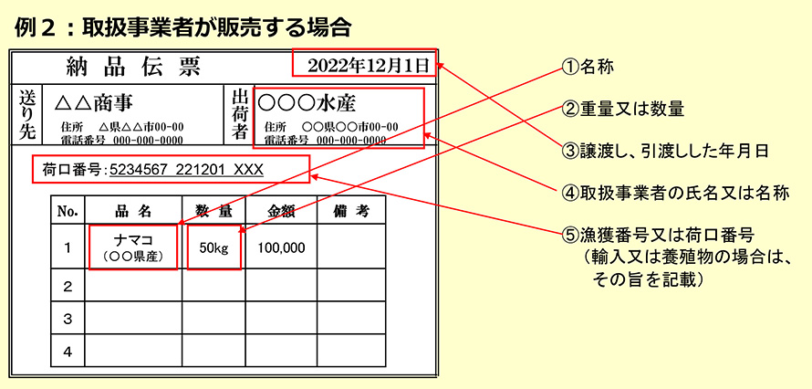 納品伝票の記載例（取扱事業者）