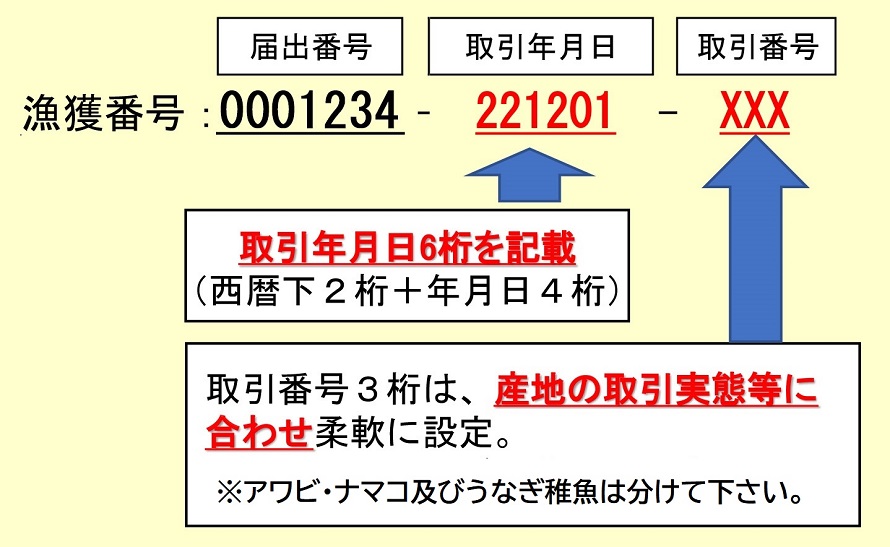 16桁の漁獲番号等の記載例