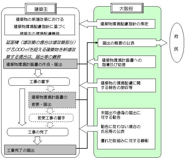 イメージ図