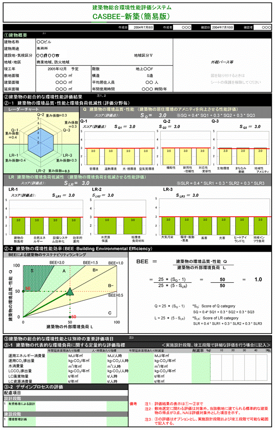 CASBEE新築のイメージ図